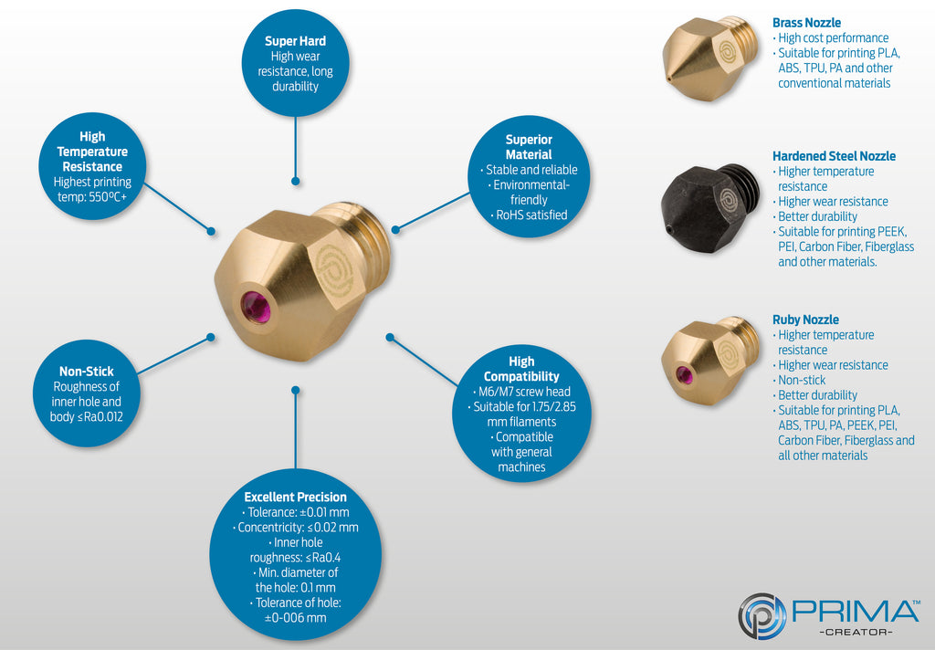 PrimaCreator MK10 Ruby Nozzle 0,4 mm - 1 pcs
