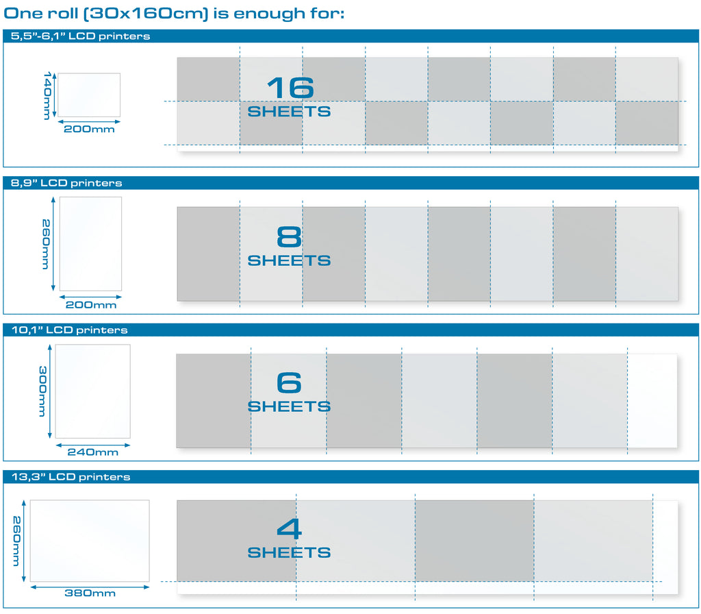 FEP Film Roll For 3D Printers